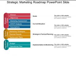 Strategic marketing roadmap powerpoint slide