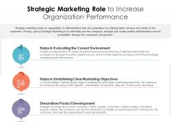 Strategic marketing role to increase organization performance