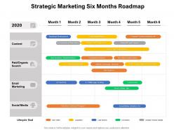 Strategic marketing six months roadmap
