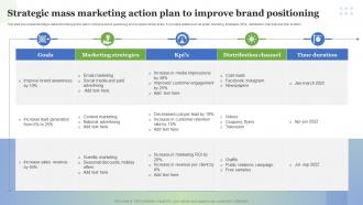 Strategic Mass Marketing Action Plan To Improve Brand Positioning