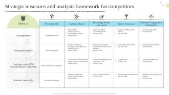 Strategic Measures And Analysis Framework For Competitors