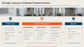 Strategic Measures Of Demand Creation Process