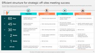 Strategic Meeting Powerpoint Ppt Template Bundles Captivating Slides
