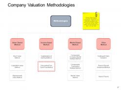 Strategic mergers powerpoint presentation slides