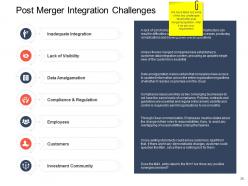 Strategic mergers powerpoint presentation slides