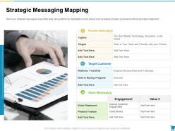 Strategic messaging mapping developing and managing trade marketing plan ppt inspiration