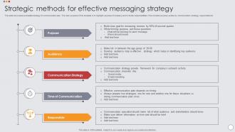 Strategic Methods For Effective Messaging Strategy