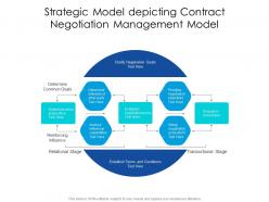 Strategic model depicting contract negotiation management model