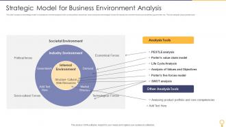 Strategic Model For Business Environment Analysis