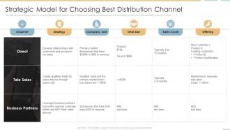 Strategic Model For Choosing Best Distribution Channel Creating Competitive Sales Strategy