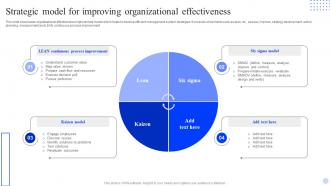 Strategic Model For Improving Organizational Effectiveness