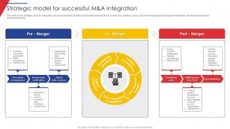 Strategic Model For Successful M And A Integration Guide Of Business Merger And Acquisition Plan Strategy SS V