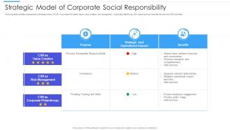 Strategic Model Of Corporate Social Responsibility