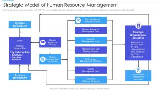 Strategic Model Of Human Resource Management