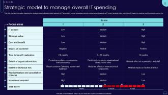 Strategic Model To Manage Overall It Spending Blueprint Develop Information It Roadmap Strategy Ss