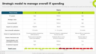 Strategic Model To Manage Overall It Spending Strategic Plan To Secure It Infrastructure Strategy SS V