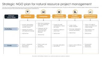 Strategic NGO Plan For Natural Resource Project Management