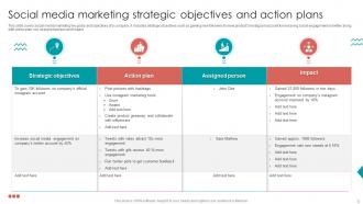 Strategic Objectives And Action Plans Powerpoint PPT Template Bundles