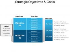 Strategic objectives and goals