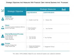 Strategic objectives and measures with financial client internal