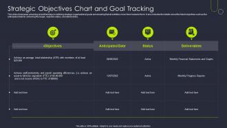 Strategic Objectives Chart And Goal Tracking