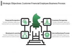Strategic objectives customer financial employee business process