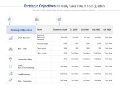 Strategic objectives for yearly sales plan in four quarters