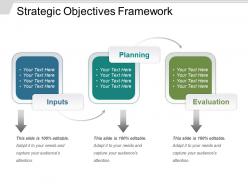 Strategic objectives framework