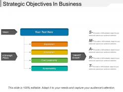 Strategic objectives in business