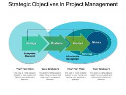 Strategic Objectives In Project Management
