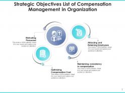 Strategic Objectives List Compensation Satisfaction Business Relationship Management Resource
