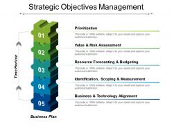 Strategic Objectives Management