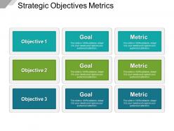 Strategic objectives metrics