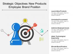 Strategic objectives new products employee brand position