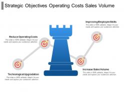 Strategic objectives operating costs sales volume