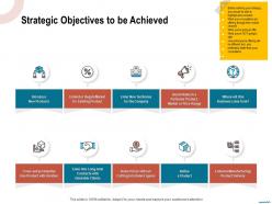 Strategic objectives to be achieved territories ppt powerpoint presentation file slide download