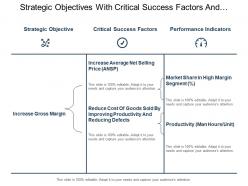 Strategic objectives with critical success factors and performance