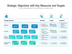 Strategic objectives with key measures and targets