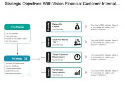 Strategic objectives with vision financial customer internal and