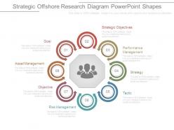 Strategic offshore research diagram powerpoint shapes