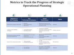 Strategic Operational Planning Elements Successful Performance Goals Communication Components
