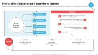 Strategic Operations Management Techniques To Reduce Production Costs Complete Deck Strategy CD V Impactful Good