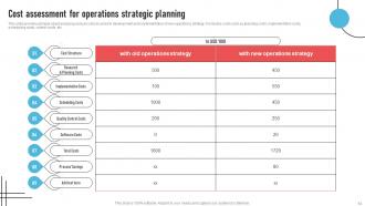 Strategic Operations Management Techniques To Reduce Production Costs Complete Deck Strategy CD V Captivating Good