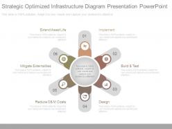 Strategic optimized infrastructure diagram presentation powerpoint