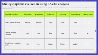 Strategic Options Evaluation Using RACES Analysis
