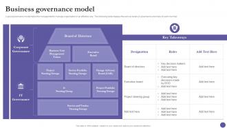 Strategic Organization Management Playbook Business Governance Model