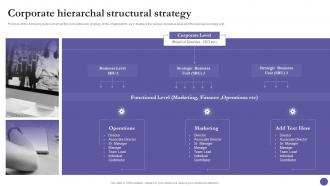 Strategic Organization Management Playbook Corporate Hierarchal Structural Strategy