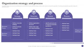 Strategic Organization Management Playbook Organization Strategy And Process