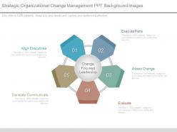 Strategic Organizational Change Management Ppt Background Images