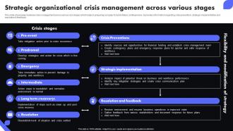 Strategic Organizational Crisis Management Across Various Stages